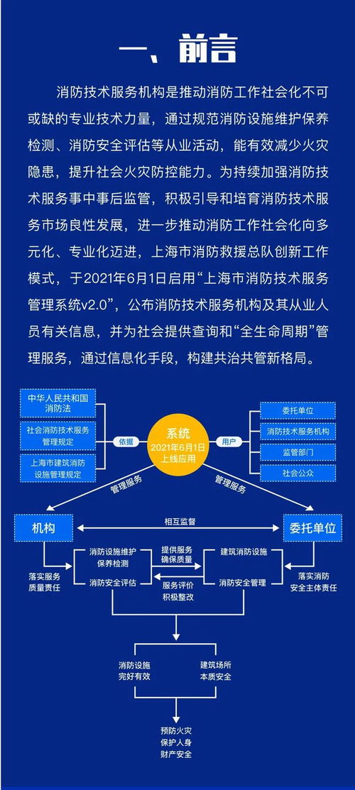 上海市消防技術服務管理系統v2.0 技術服務圖解指南