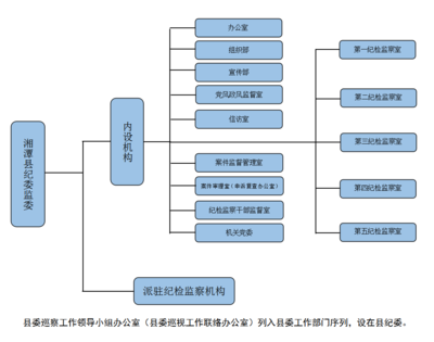 提升效能，保障運(yùn)行 探索現(xiàn)代單位后勤管理服務(wù)的優(yōu)化路徑
